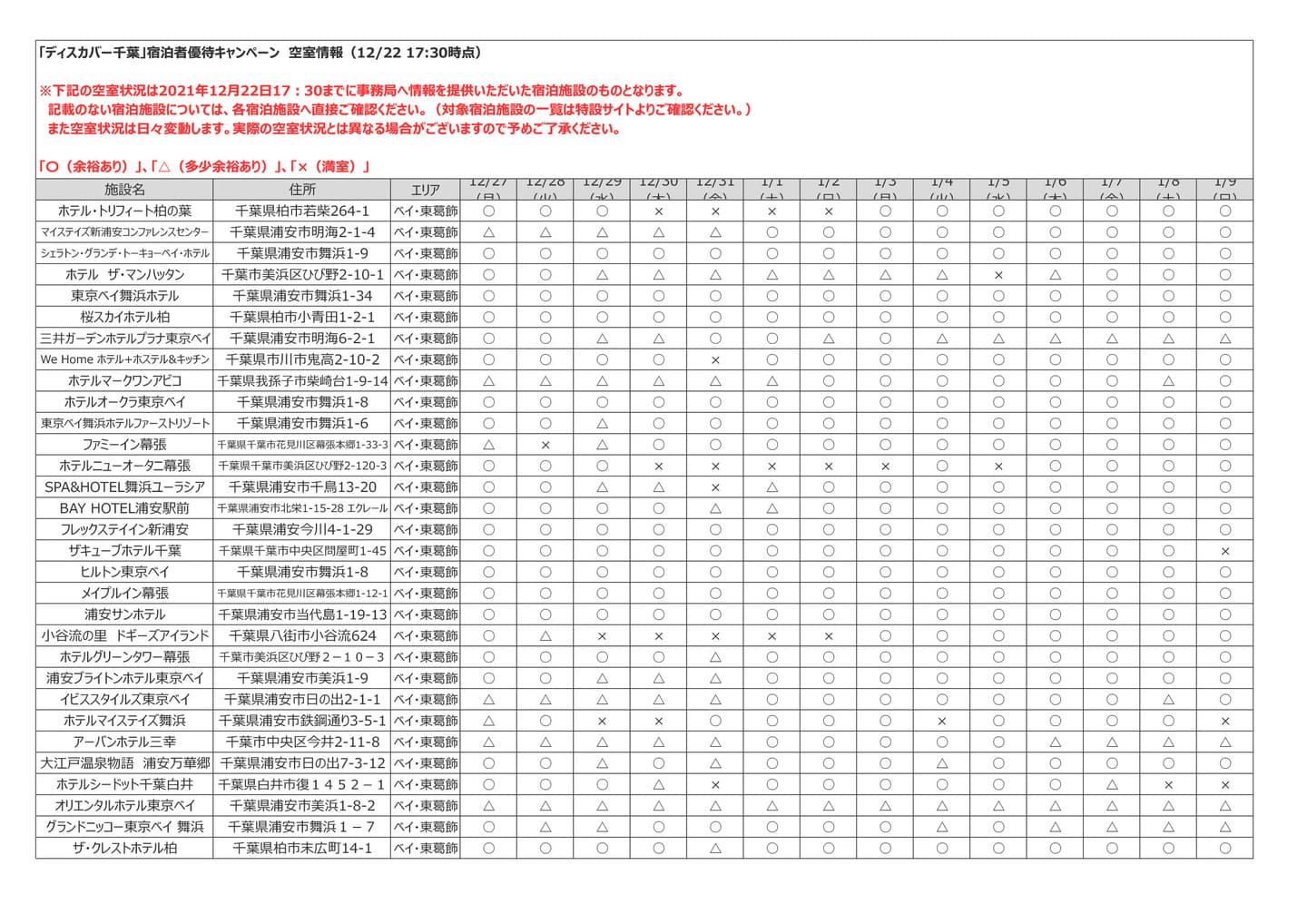 空室状況確認表