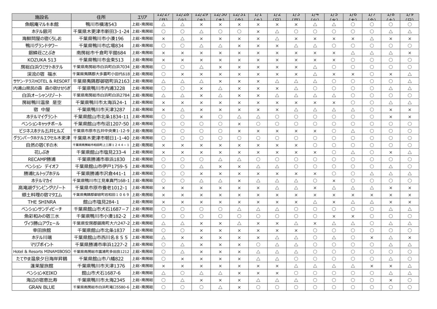空室状況確認表3